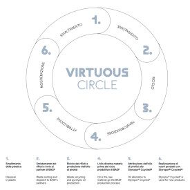 SUPER LID GR. 500 - FOR ICE CREAM CONTAINER CCYCLED | Domogel | Pack: box of 100 pcs.; Product family: take away and delivery | 